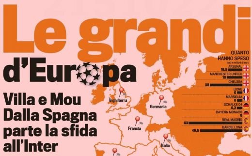 Asa arata vara asta Real, Barcelona, Chelsea, Manchester si Bayern! Vezi cum vor juca in sezonul viitor!_5