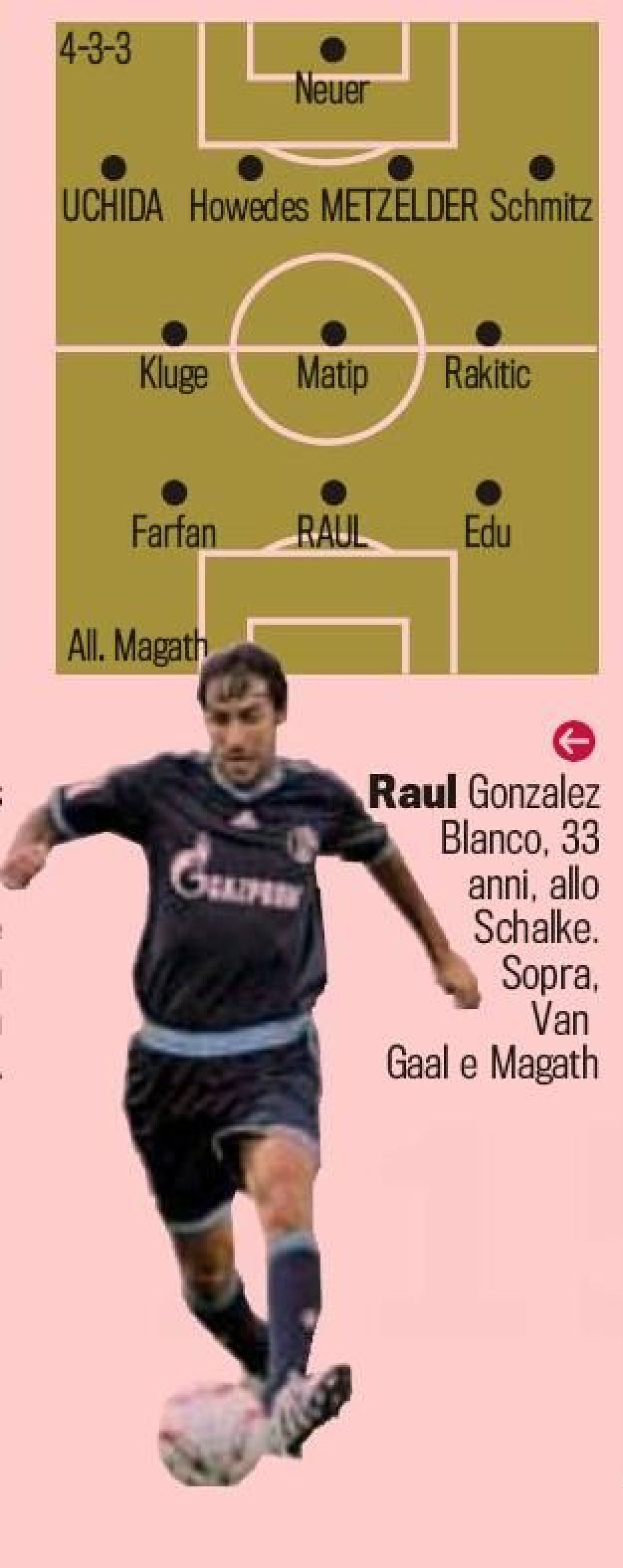 Asa arata vara asta Real, Barcelona, Chelsea, Manchester si Bayern! Vezi cum vor juca in sezonul viitor!_10