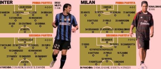 Chivu si Inter au castigat trofeul TIM: Inter 1-0 Juve, Juventus 3-5 Milan, dupa penaltyuri, Inter 3-2 Milan, d.p.
