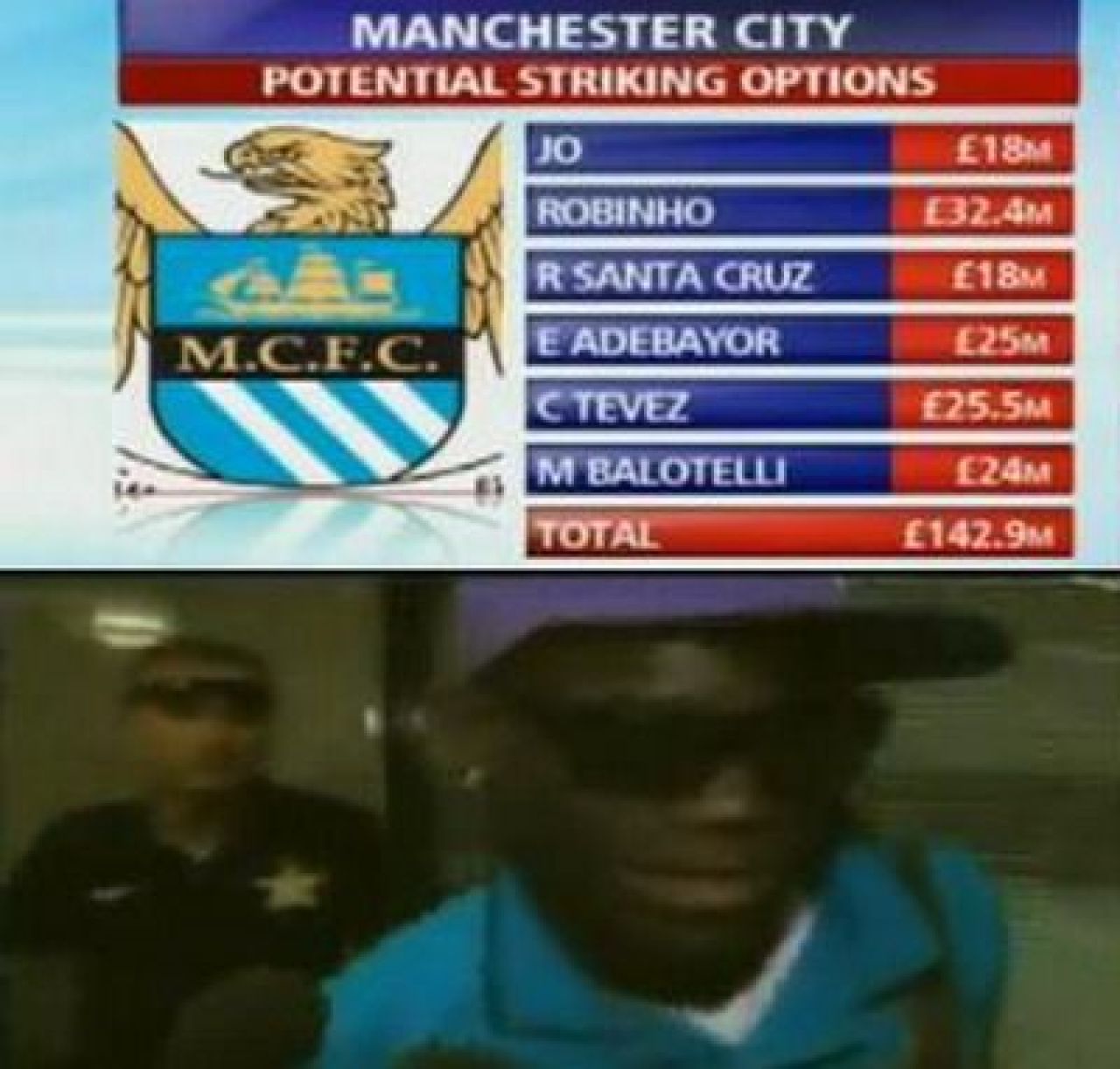VIDEO: Balotelli a ajuns la Manchester! City l-a luat pe cel mai mare talent italian!_5