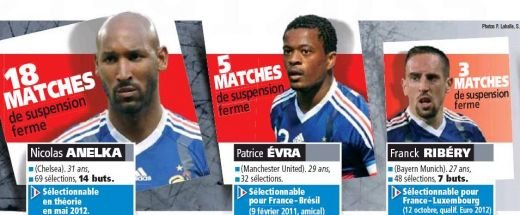 Evra, Toulalan si Abidal l-au dat in gat pe Anelka! "Baga-ti echipa in c**. Fa ce vrei cu echipa ta"