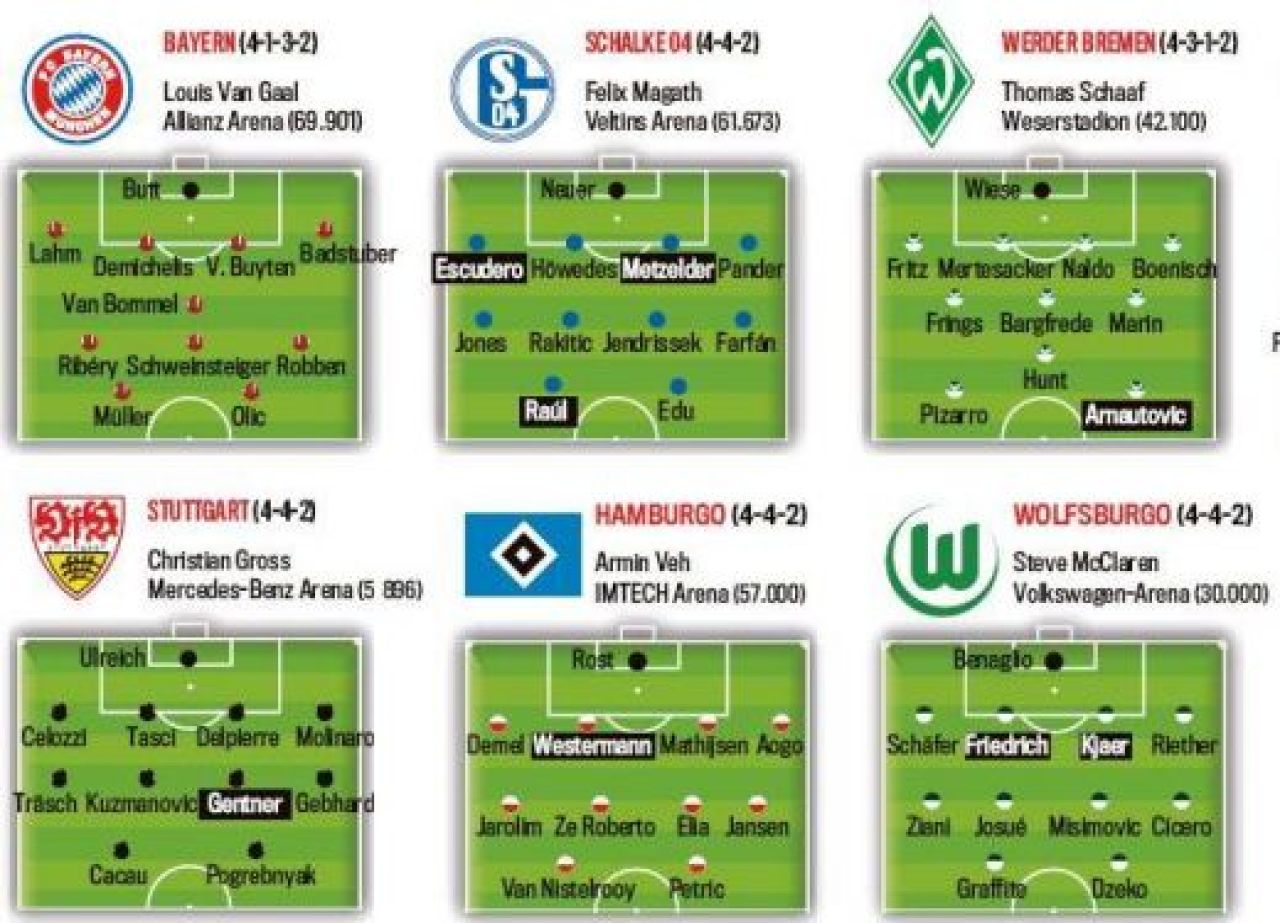VIDEO / Bayern, salvata de Schweinsteiger: Bayern 2-1 Wolfsburg!_2