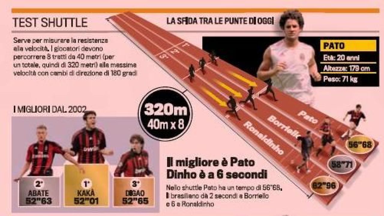 SUPER Pato l-a umilit pe Ronaldinho la testele fizice! IMAGINI!_1