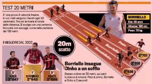 SUPER Pato l-a umilit pe Ronaldinho la testele fizice! IMAGINI!_2