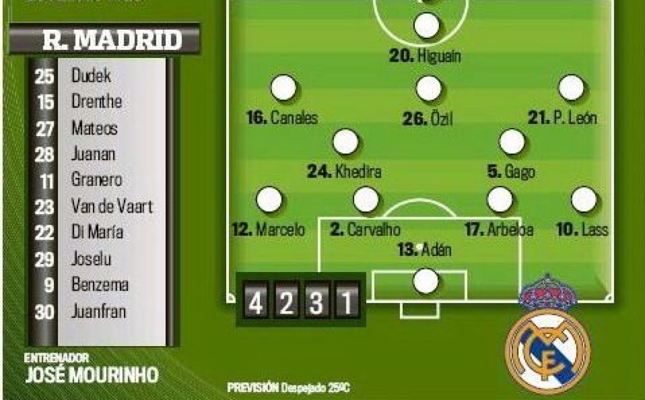Benzema, certat de Mourinho se razbuna! Hercules 1-3 Real Madrid! Vezi golurile!_1