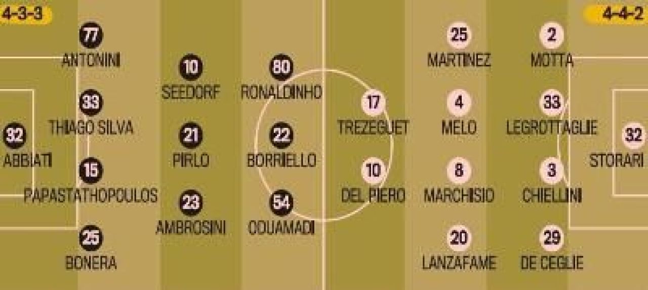 VIDEO Juventus a castigat Trofeul Berlusconi! AC Milan, KO la penalty-uri_1