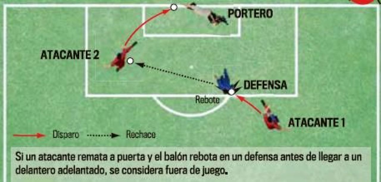 Eternul motiv de scandal: NOUL OFFSIDE EXPLICAT suporterilor!_1