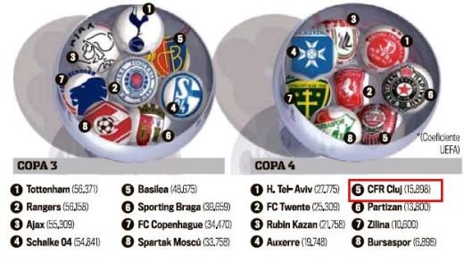 CFR se bate cu Bayern, Roma si Basel in grupa E! Vezi aici toate grupele din Liga Campionilor _2