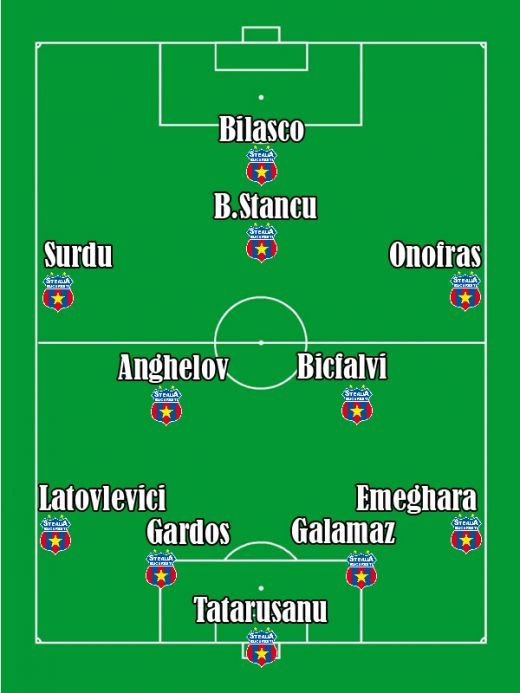 Steaua, BETON pe toate posturile! Cum vrei sa arate 11-le Stelei pentru Europa League?