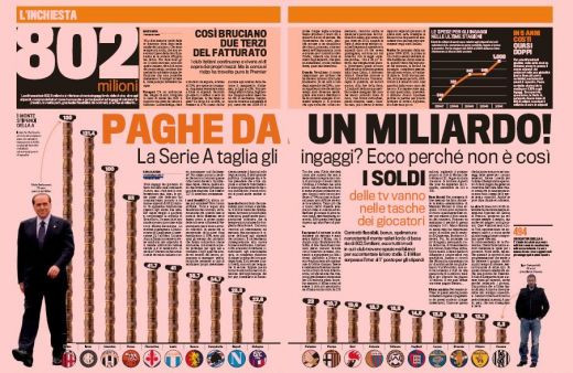 Salariile jucatorilor din Serie A au depasit 1 MILIARD de euro! Vezi cu cat sunt platiti jucatorii romani: