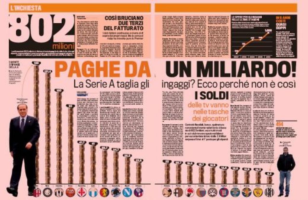 Salariile jucatorilor din Serie A au depasit 1 MILIARD de euro! Vezi cu cat sunt platiti jucatorii romani:_1