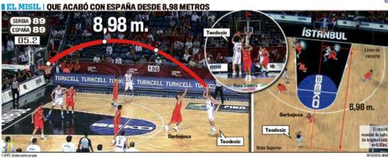 Cel mai DRAMATIC meci al anului! Spania, campioana mondiala, eliminata de un cos MIRACULOS in ultimele 4 secunde!_1