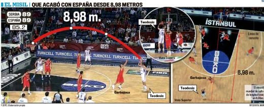 Cel mai DRAMATIC meci al anului! Spania, campioana mondiala, eliminata de un cos MIRACULOS in ultimele 4 secunde!_3