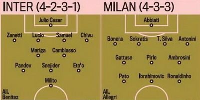 FATA IN FATA: Inter vs Milan! Echipa lui Benitez e de doua ori mai valoroasa decat Milan! Cine ia titlul?