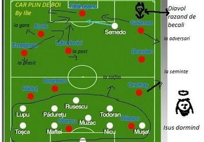 Ce au inteles fanii Stelei din tactica lui Ilie: Alves la gara, Emeghara la prasit! Vezi 'Carul plin de Boi' al lui Ilie:)_3
