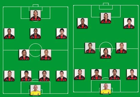 Milanul s-a facut de rusine cu un atac de Liga 1: cum poti bate o echipa cu o ofensiva de 18 ori mai scumpa!