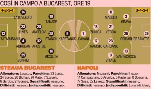 Steaua are 4 JUCATORI NOI!! Vezi cum i-au lovit italienii pe oamenii Stelei!
