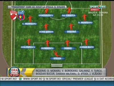 Vezi aici cum ar arata Dinamo - Steaua intr-o singura echipa! Asta e 11-le TRADATORILOR!