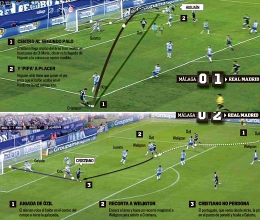 Ronaldo si Ozil sunt noii Zidane si Figo! Vezi ce faze spectaculoase au reusit cu Malaga!