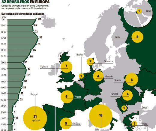 Champions League danseaza in ritmuri de SAMBA! Vezi harta brazilienilor din Europa:_1