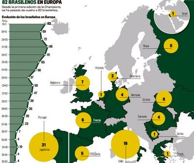 Champions League danseaza in ritmuri de SAMBA! Vezi harta brazilienilor din Europa:_3