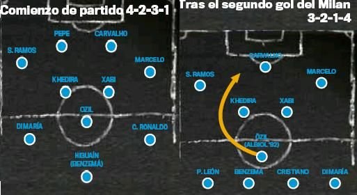 ASA ARATA geniul TACTIC al lui Mourinho: cum a salvat Realul cu 3 MUTARI!