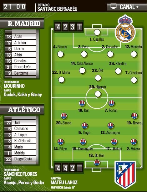 Mourinho nu a pierdut decat 3 derby-uri in cariera! Vezi cum arata 11-le cu care vrea sa cucereasca planeta:_2
