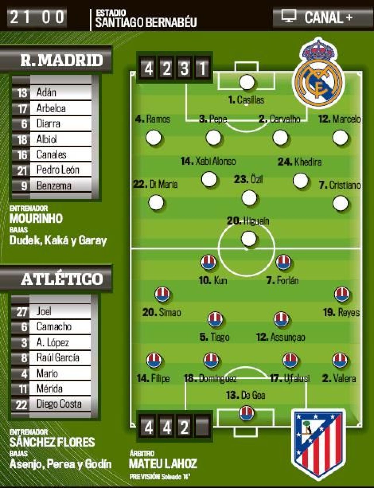 Mourinho nu a pierdut decat 3 derby-uri in cariera! Vezi cum arata 11-le cu care vrea sa cucereasca planeta:_2