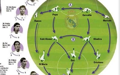 Mourinho nu a pierdut decat 3 derby-uri in cariera! Vezi cum arata 11-le cu care vrea sa cucereasca planeta:_3