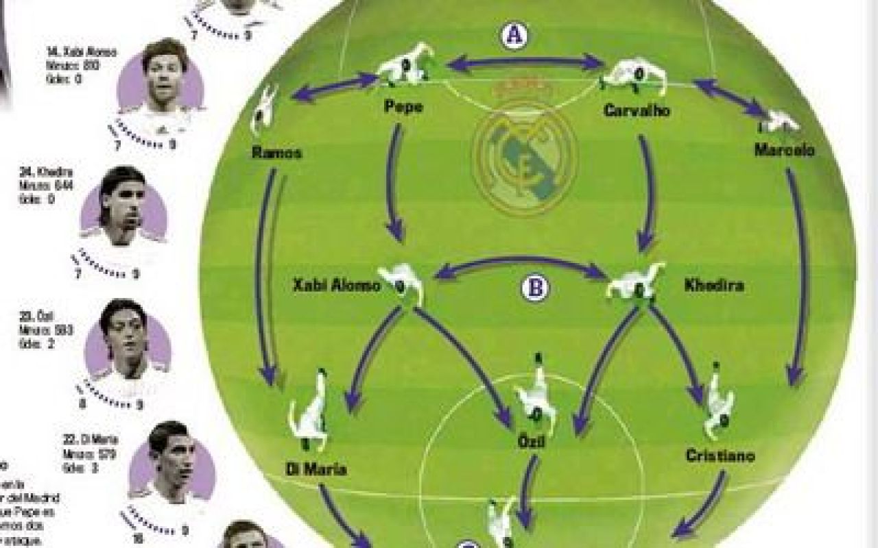 Mourinho nu a pierdut decat 3 derby-uri in cariera! Vezi cum arata 11-le cu care vrea sa cucereasca planeta:_3