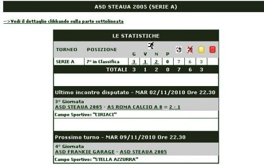 FOTO SENZATIONAL! Steaua fara Gigi Becali joaca in Liga a 8-a din Italia! Vezi cum arata echipa romanilor din Roma!_19