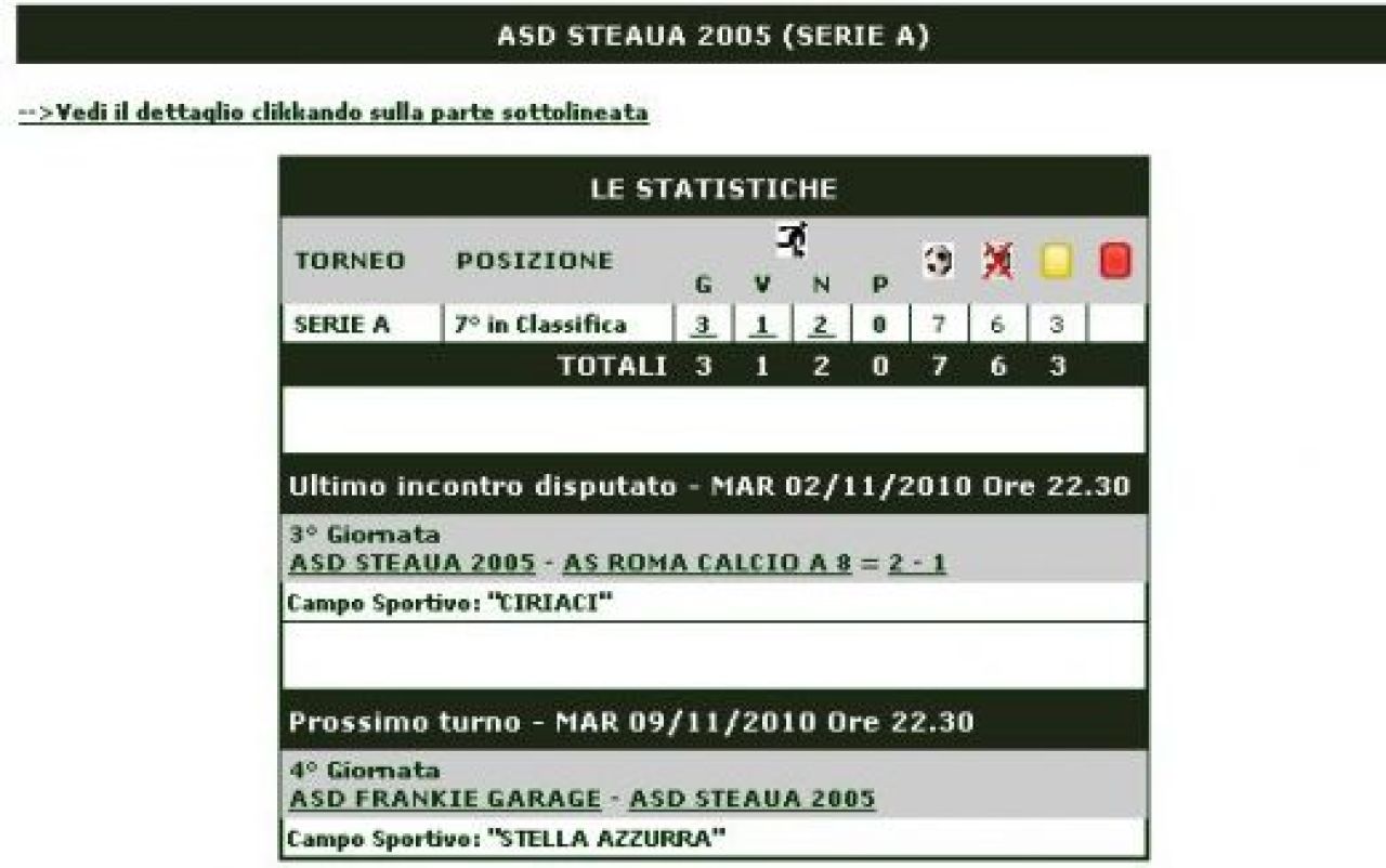 FOTO SENZATIONAL! Steaua fara Gigi Becali joaca in Liga a 8-a din Italia! Vezi cum arata echipa romanilor din Roma!_19