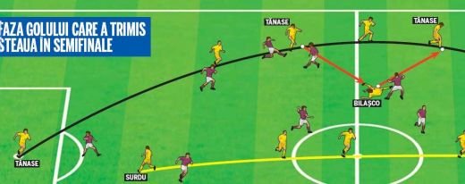 FOTO SECRETUL schemei lui Tanase care a calificat Steaua in Cupa! Cum au gandit stelistii!