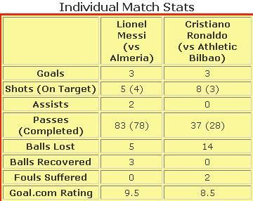 2 motive pentru care Barcelona - Real Madrid o sa se termine 0-0!_2