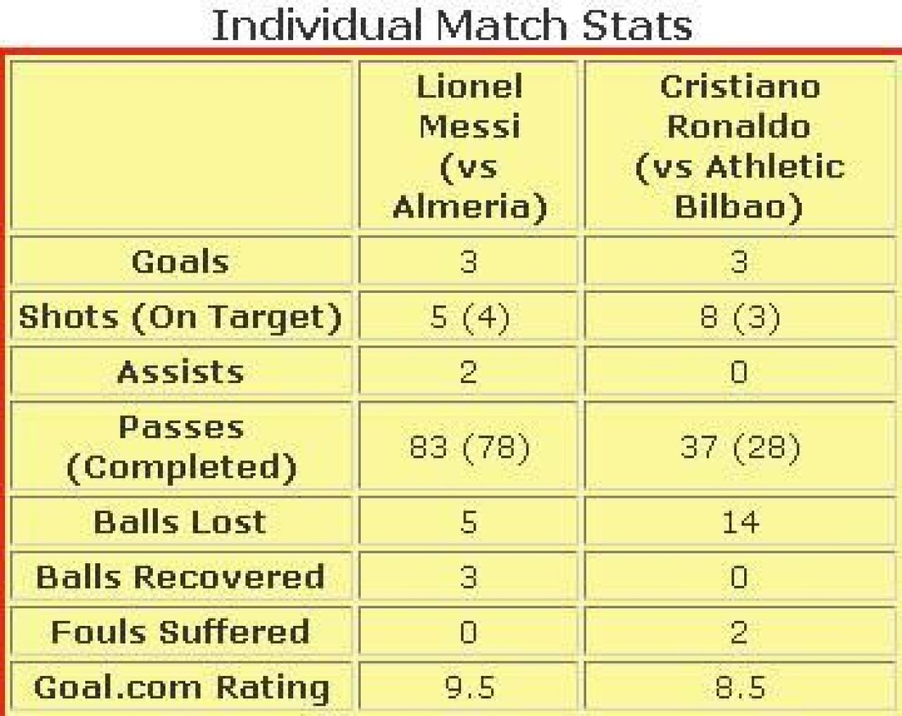 2 motive pentru care Barcelona - Real Madrid o sa se termine 0-0!_2