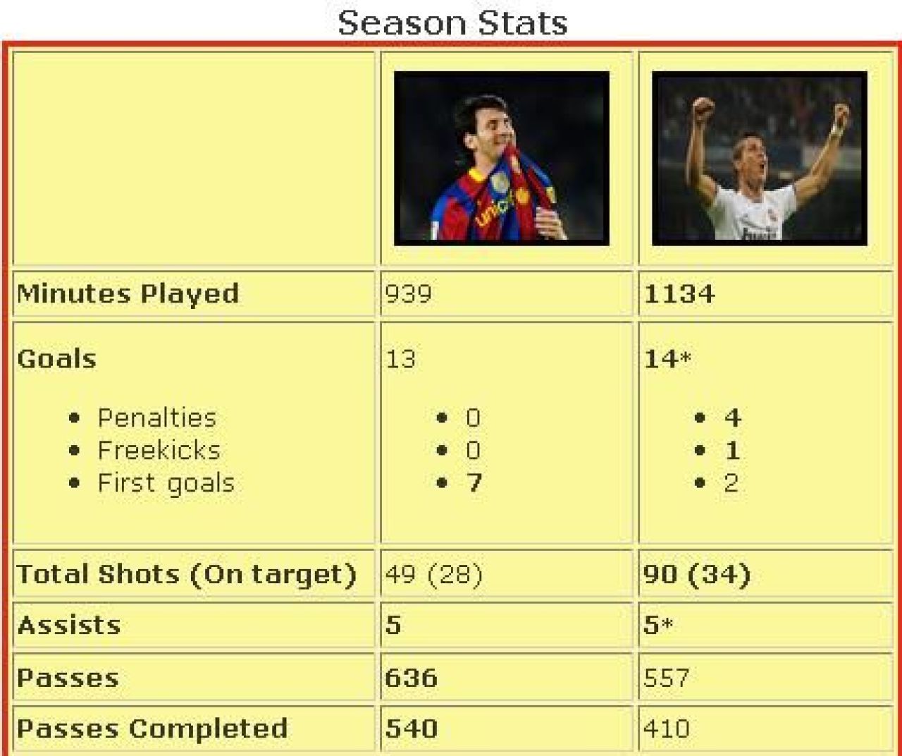2 motive pentru care Barcelona - Real Madrid o sa se termine 0-0!_3
