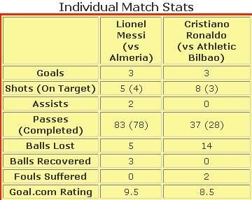 2 motive pentru care Barcelona - Real Madrid o sa se termine 0-0!_4