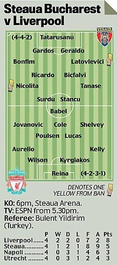 CE GAFA! Vezi cum arata sigla Stelei in Daily Mail! Liverpool baga un atac de 32 mil euro in Ghencea!_2