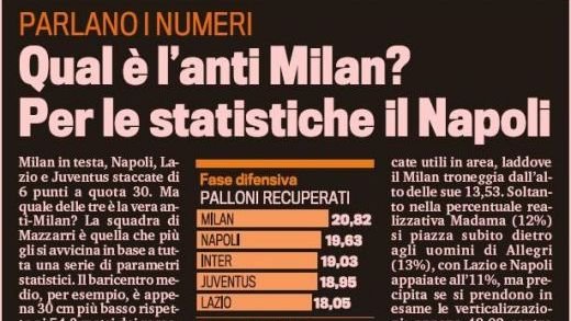 Inca un motiv pentru prudenta la Steaua! Napoli, cea mai tare echipa din Italia dupa Milan! Vezi cifrele fantastice