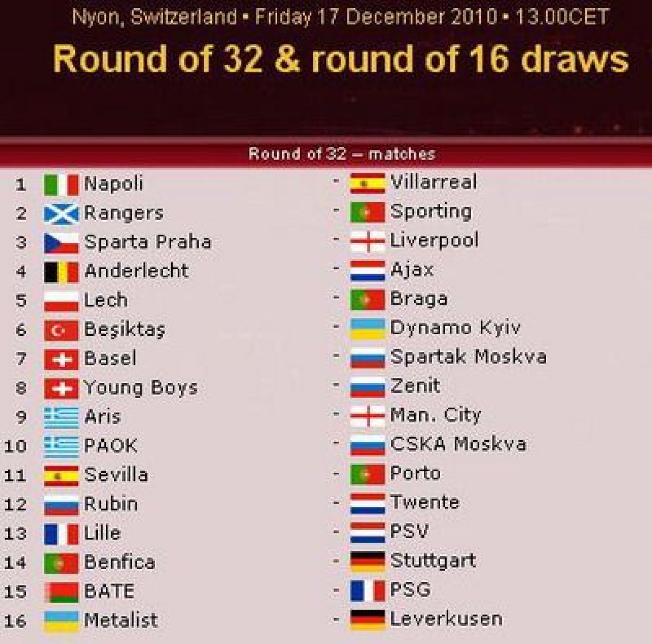 Napoli - Villarreal, Sparta - Liverpool, Benfica - Stuttgart! Vezi 16-imi Europa League!_2