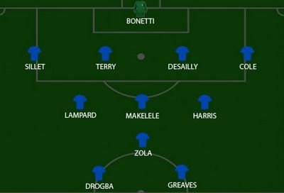 ASTA e cel mai bun 11 din istoria lui Chelsea!