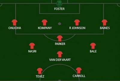 ASTA este echipa IDEALA din Premier League din acest sezon! Ce echipa crezi ca va castiga campionatul?
