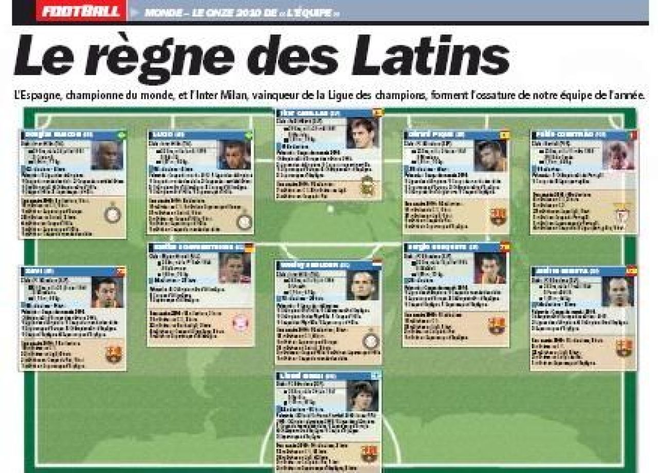 Cel mai prestigios ziar de sport din lume a decis! Asta este cel mai bun