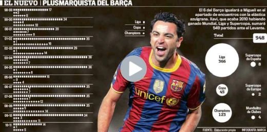 Omul care SPULBERA toate cifrele la Barcelona! Vezi ce ultima lovitura pregateste!
