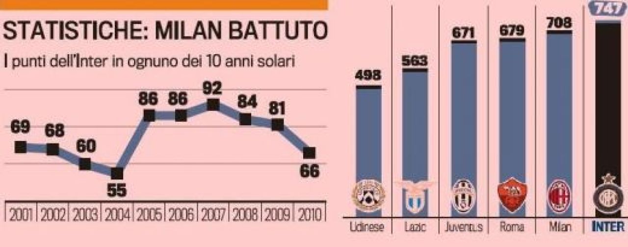 Inter, Milan si Roma, cele mai bune echipe ale deceniului in Italia! Vezi cum arata cel mai TARE 11 al lui Inter din ultimii 10 ani!_1