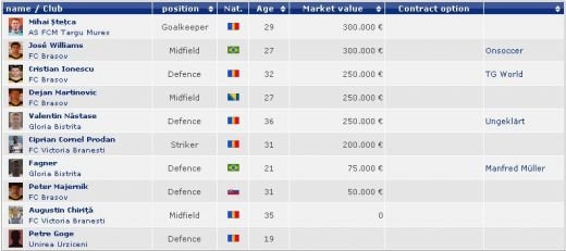 Ei sunt jucatorii care termina contractele in 2011! Cine poate pleca gratis in vara de la Steaua, Craiova sau Dinamo:_4