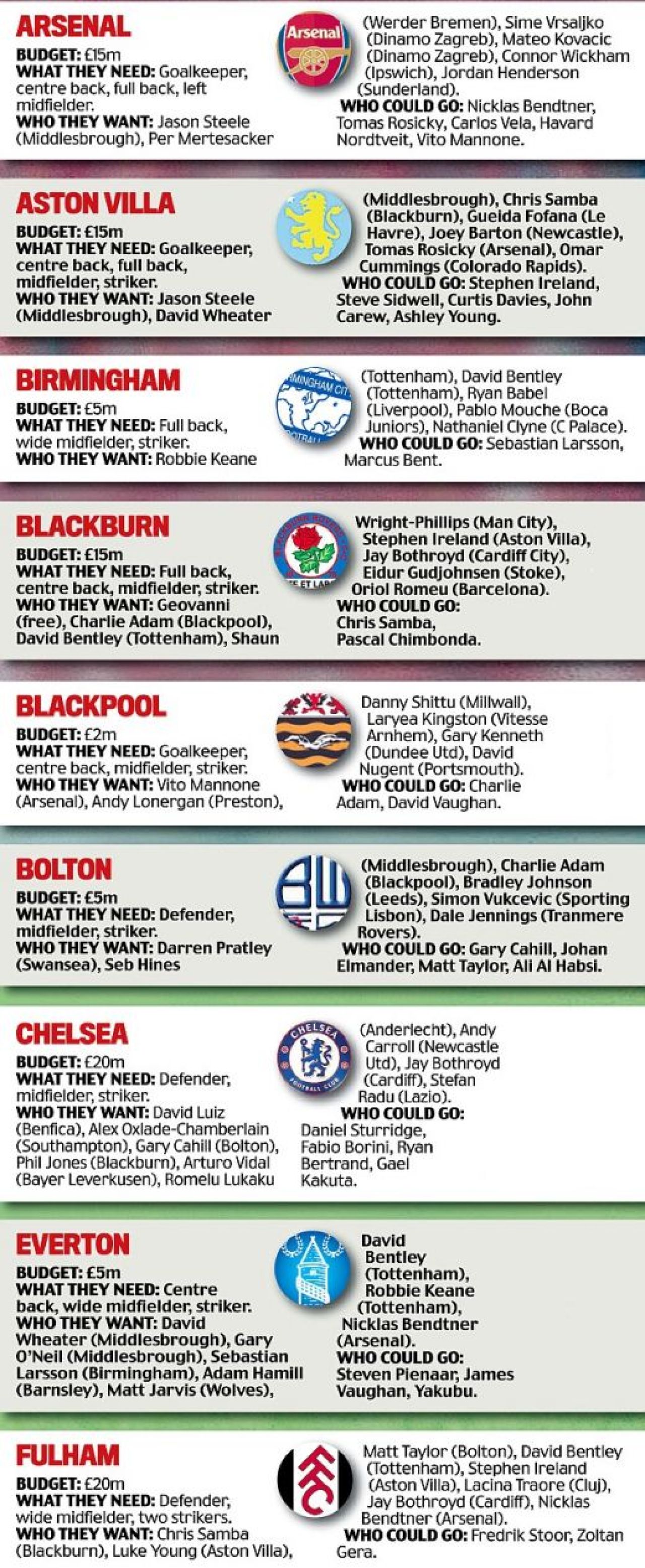 Traore e OMUL momentului in Anglia! Liverpool, Aston Villa si Fulham il vor! Vezi toate trasferurile iernii in Anglia!_3