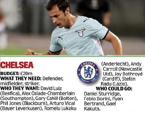 Daily Mail: Radu Stefan, tinta lui Chelsea in aceasta iarna!