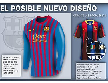 FOTO! Barcelona, echipament copiat dupa cel al lui Inter? Vezi cum vor arata tricourile cu noul sponsor!