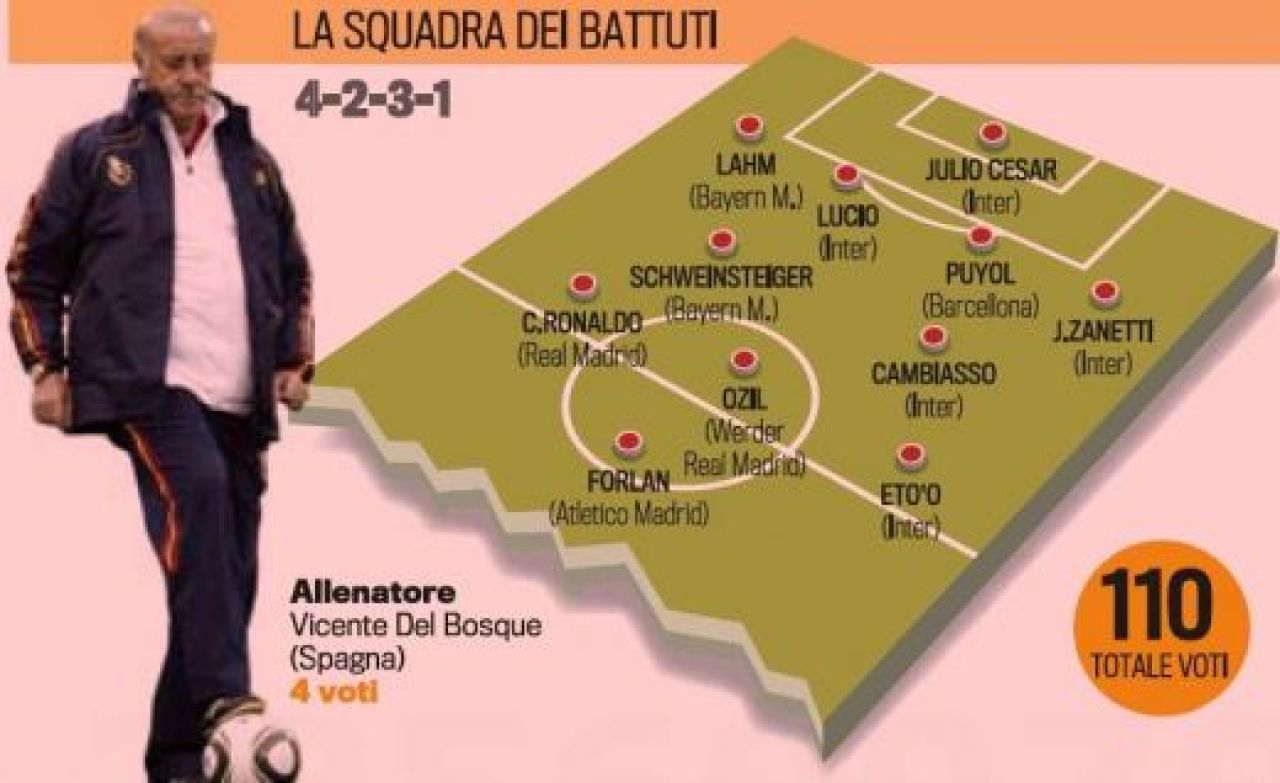 Cristiano Ronaldo in echipa loserilor! Vezi cum arata echipa celor 11 campioni din 2010!_3